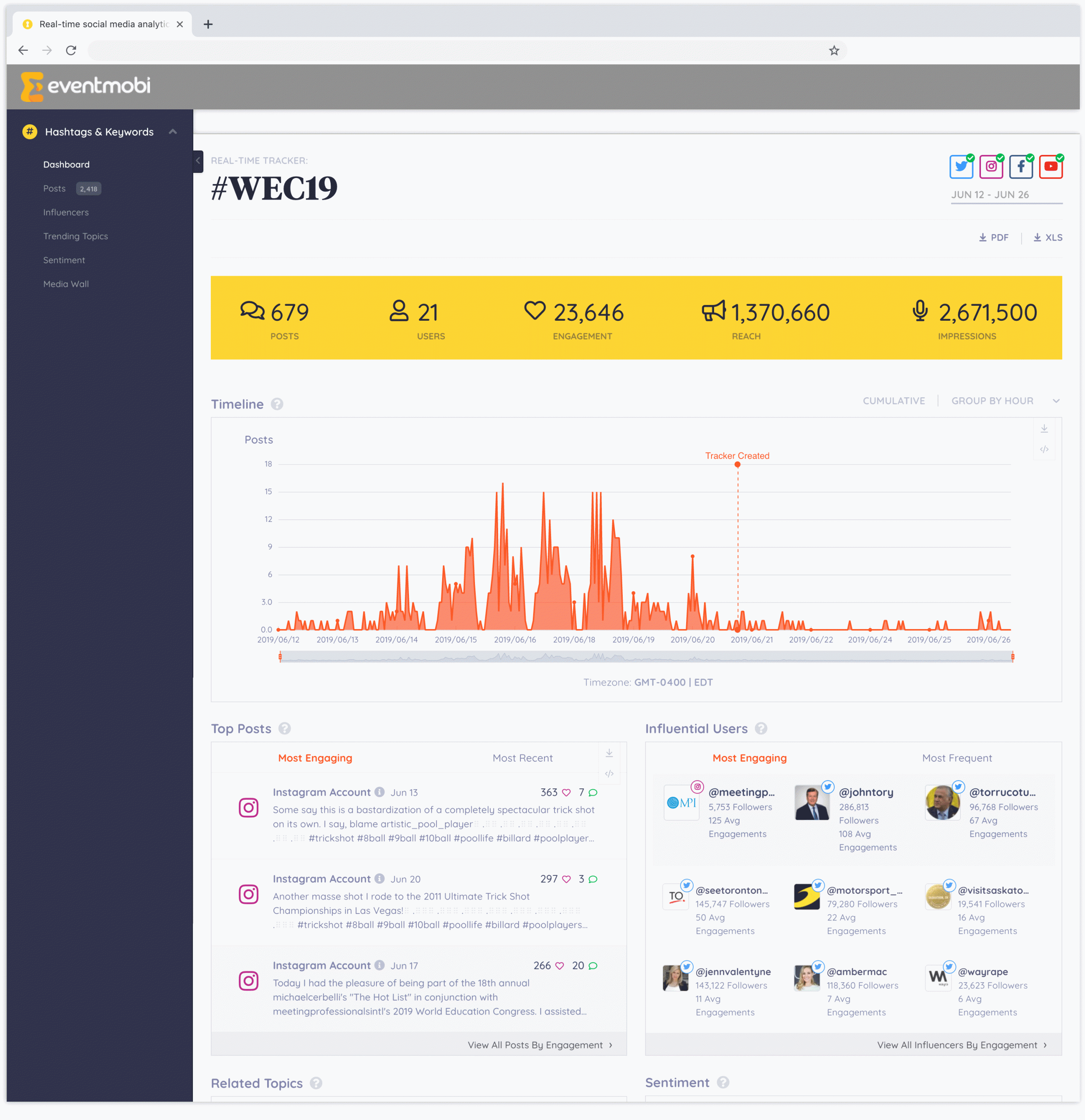 Die Analyse im Social Media Dashboard der Eventplattform