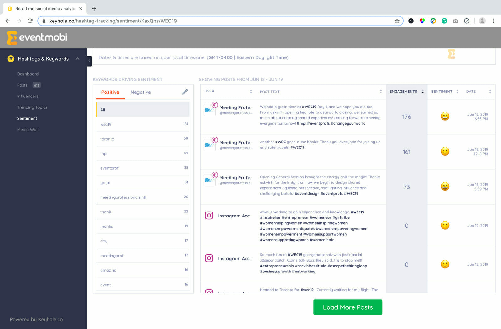 Overview Dashboard