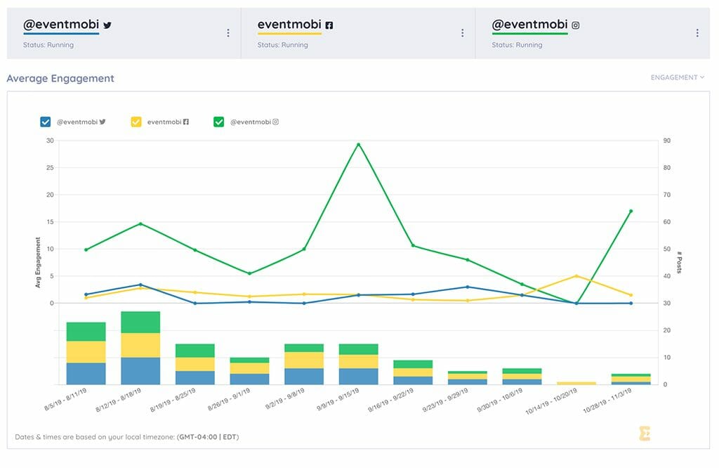 Engagement Dashboard