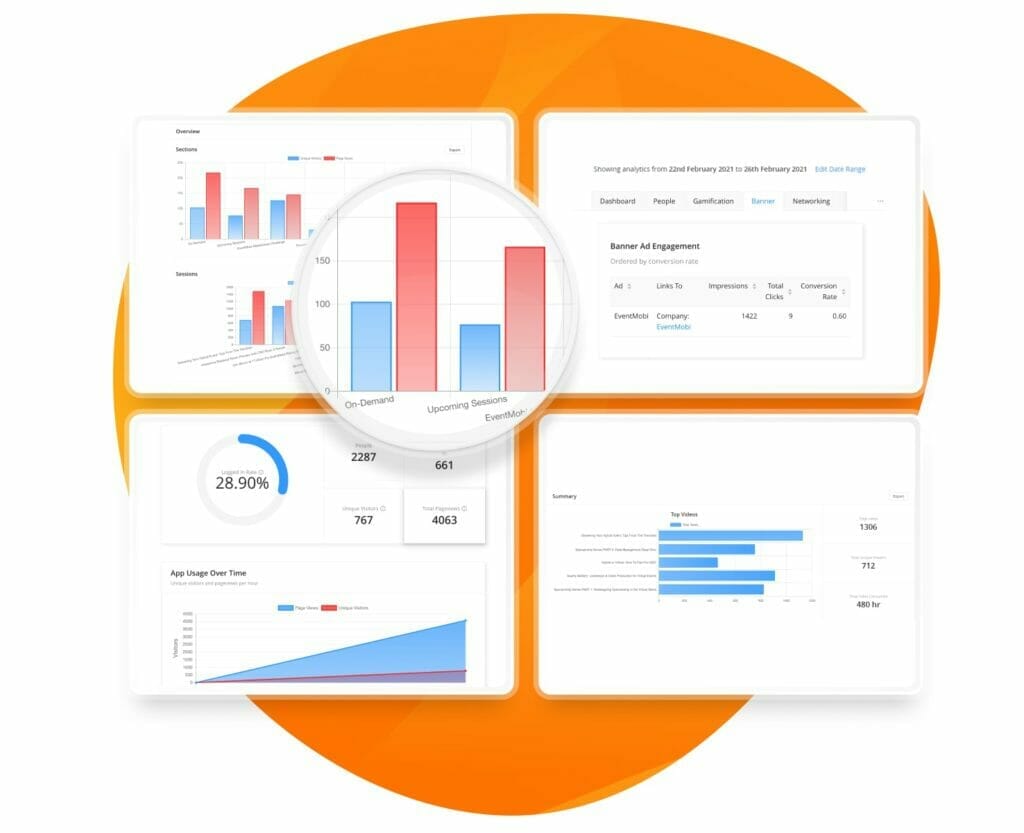 Beweisen Sie Ihren Sponsoren den ROI durch Event-Statistiken