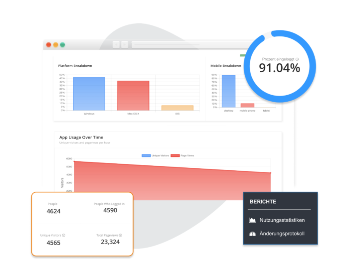 Im Backend der virtuellen Event-Plattform von EventMobi lassen sich zahlreiche Nutzungsstatistiken anzeigen und auswerten.