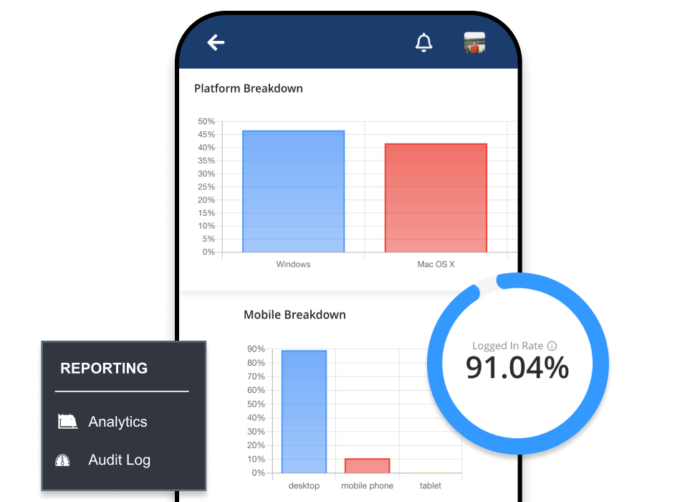 A mobile phone showing the analytics of the event, with a popup showing the logged in rate result of 91.4%.