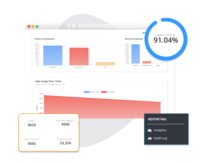 EventMobi virtual event platform analytics showing app usage over time and a 91.04% login rate.