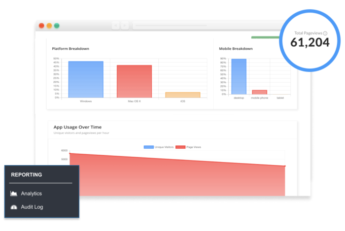 The Experience Manager’s Analytics feature.