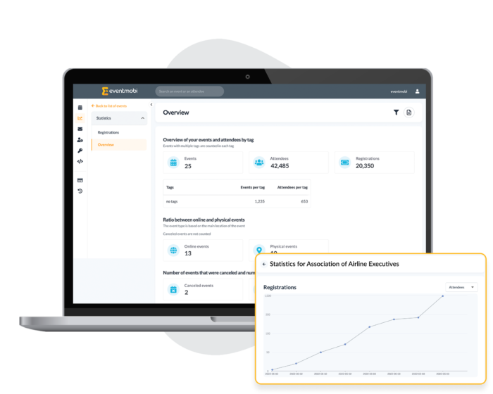 Event Registration and Payment System Backend Statistics