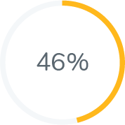 46 % Diagramm