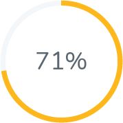 71 % Diagramm